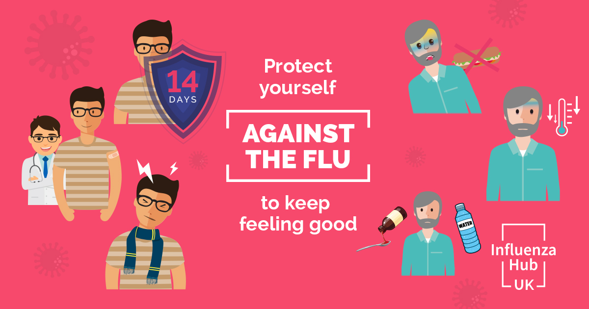 Protect yourself against the flu to keep feeling good