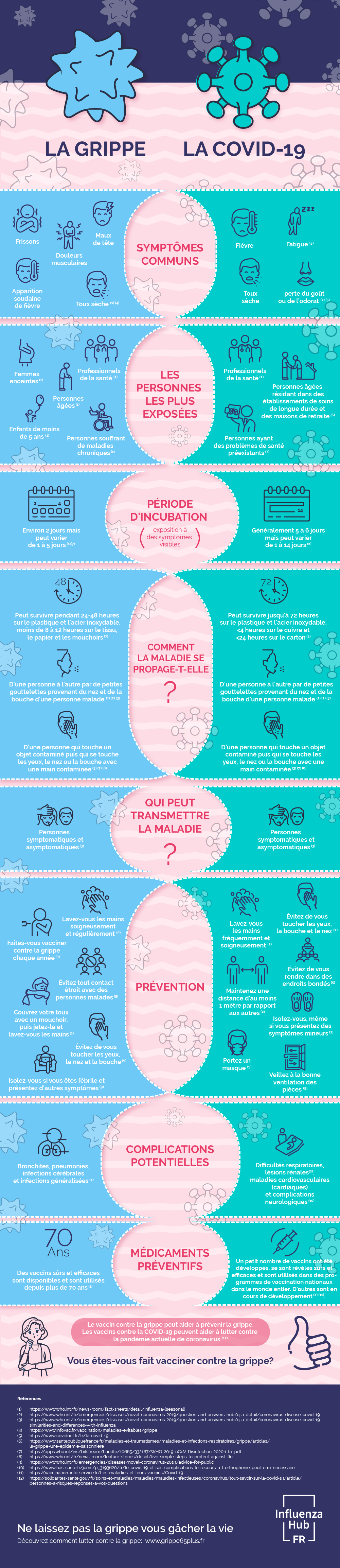 flu_covid_infographic_FR