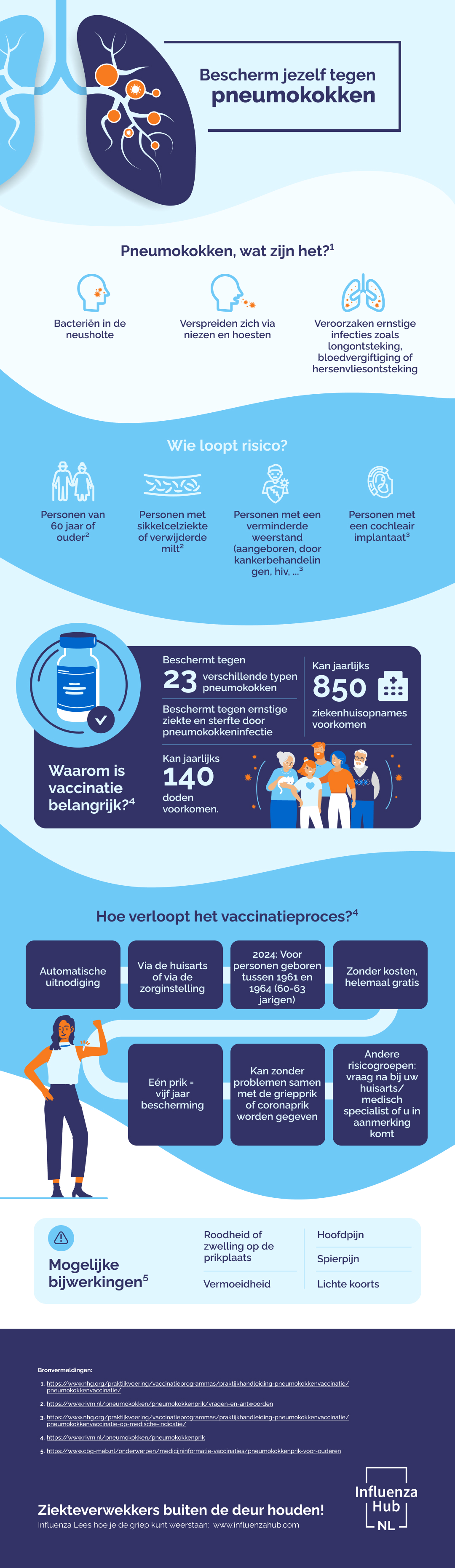 Bescherm jezelf tegen pneumokokken 